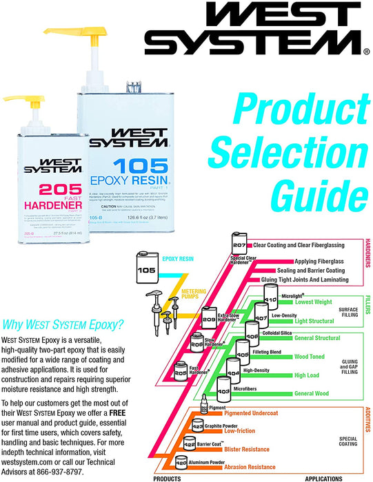 WEST SYSTEM 403-28 MICROFIBERS