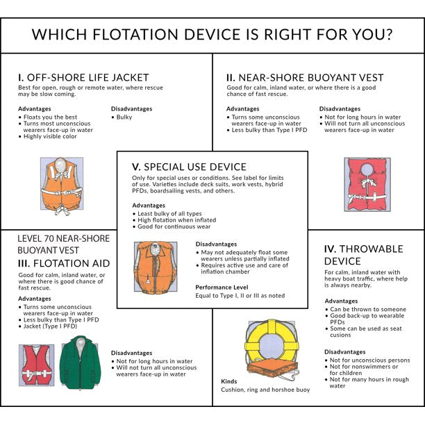 Seachoice 86010 Life Vest, Type II Personal Flotation Device – Yellow – Adult – 4-Pack with Bag